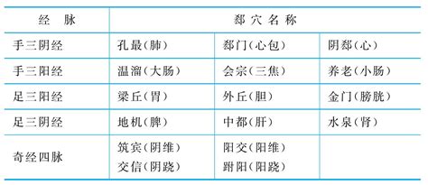 七里穴|腧穴列表